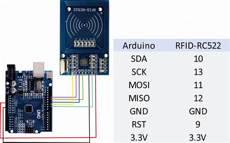 arduino card reader rfid|rfid with 12c Arduino.